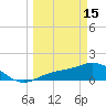 Tide chart for Punta Gorda, Charlotte Harbor, Florida on 2023/03/15
