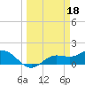 Tide chart for Punta Gorda, Charlotte Harbor, Florida on 2023/03/18