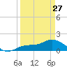 Tide chart for Punta Gorda, Charlotte Harbor, Florida on 2023/03/27