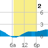 Tide chart for Punta Gorda, Charlotte Harbor, Florida on 2023/03/2