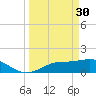 Tide chart for Punta Gorda, Charlotte Harbor, Florida on 2023/03/30