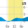 Tide chart for Punta Gorda, Charlotte Harbor, Florida on 2023/04/15