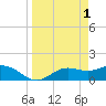Tide chart for Punta Gorda, Charlotte Harbor, Florida on 2023/04/1