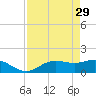 Tide chart for Punta Gorda, Charlotte Harbor, Florida on 2023/04/29