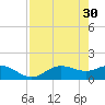 Tide chart for Punta Gorda, Charlotte Harbor, Florida on 2023/04/30