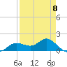 Tide chart for Punta Gorda, Charlotte Harbor, Florida on 2023/04/8