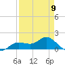Tide chart for Punta Gorda, Charlotte Harbor, Florida on 2023/04/9