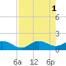 Tide chart for Punta Gorda, Charlotte Harbor, Florida on 2023/05/1