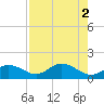 Tide chart for Punta Gorda, Charlotte Harbor, Florida on 2023/05/2