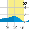 Tide chart for Punta Gorda, Charlotte Harbor, Florida on 2023/08/27