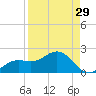 Tide chart for Punta Gorda, Charlotte Harbor, Florida on 2023/08/29