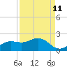 Tide chart for Punta Gorda, Charlotte Harbor, Florida on 2023/09/11