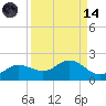 Tide chart for Punta Gorda, Charlotte Harbor, Florida on 2023/09/14