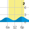 Tide chart for Punta Gorda, Charlotte Harbor, Florida on 2023/09/2