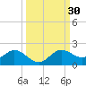 Tide chart for Punta Gorda, Charlotte Harbor, Florida on 2023/09/30