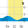 Tide chart for Punta Gorda, Charlotte Harbor, Florida on 2023/09/5