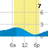 Tide chart for Punta Gorda, Charlotte Harbor, Florida on 2023/09/7