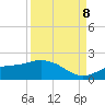Tide chart for Punta Gorda, Charlotte Harbor, Florida on 2023/09/8