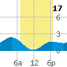 Tide chart for Punta Gorda, Charlotte Harbor, Florida on 2023/10/17