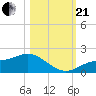 Tide chart for Punta Gorda, Charlotte Harbor, Florida on 2023/10/21