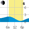 Tide chart for Punta Gorda, Charlotte Harbor, Florida on 2023/10/6