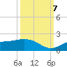Tide chart for Punta Gorda, Charlotte Harbor, Florida on 2023/10/7