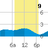 Tide chart for Punta Gorda, Charlotte Harbor, Florida on 2023/10/9