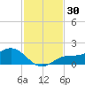 Tide chart for Punta Gorda, Charlotte Harbor, Florida on 2023/11/30