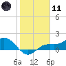 Tide chart for Punta Gorda, Charlotte Harbor, Florida on 2024/01/11