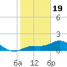 Tide chart for Punta Gorda, Charlotte Harbor, Florida on 2024/01/19