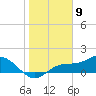 Tide chart for Punta Gorda, Charlotte Harbor, Florida on 2024/01/9