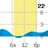 Tide chart for Punta Gorda, Charlotte Harbor, Florida on 2024/02/22