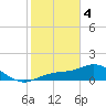 Tide chart for Punta Gorda, Charlotte Harbor, Florida on 2024/02/4