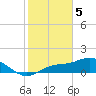 Tide chart for Punta Gorda, Charlotte Harbor, Florida on 2024/02/5