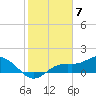 Tide chart for Punta Gorda, Charlotte Harbor, Florida on 2024/02/7