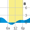 Tide chart for Punta Gorda, Charlotte Harbor, Florida on 2024/02/8