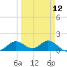 Tide chart for Punta Gorda, Charlotte Harbor, Florida on 2024/03/12