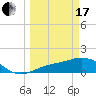 Tide chart for Punta Gorda, Charlotte Harbor, Florida on 2024/03/17