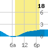 Tide chart for Punta Gorda, Charlotte Harbor, Florida on 2024/03/18