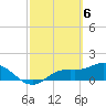 Tide chart for Punta Gorda, Charlotte Harbor, Florida on 2024/03/6