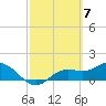 Tide chart for Punta Gorda, Charlotte Harbor, Florida on 2024/03/7
