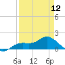 Tide chart for Punta Gorda, Charlotte Harbor, Florida on 2024/04/12