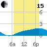 Tide chart for Punta Gorda, Charlotte Harbor, Florida on 2024/04/15