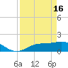 Tide chart for Punta Gorda, Charlotte Harbor, Florida on 2024/04/16