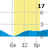 Tide chart for Punta Gorda, Charlotte Harbor, Florida on 2024/04/17