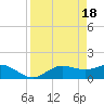 Tide chart for Punta Gorda, Charlotte Harbor, Florida on 2024/04/18