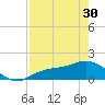Tide chart for Punta Gorda, Charlotte Harbor, Florida on 2024/04/30