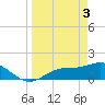 Tide chart for Punta Gorda, Charlotte Harbor, Florida on 2024/04/3