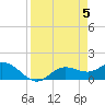 Tide chart for Punta Gorda, Charlotte Harbor, Florida on 2024/04/5