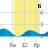 Tide chart for Punta Gorda, Charlotte Harbor, Florida on 2024/04/6